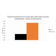 Load image into Gallery viewer, Mishimoto 03-09 Toyota 4-Runner / GX470 4.7L Performance Aluminum Radiator Mishimoto