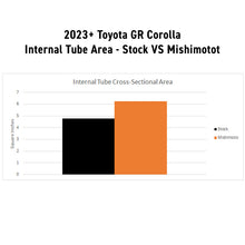 Load image into Gallery viewer, Mishimoto 2023+ Honda Civic Type-R Performance Aluminum Radiator Mishimoto
