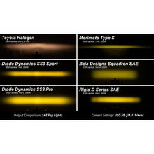 Load image into Gallery viewer, Diode Dynamics 10-13 Lexus IS250C SS3 LED Fog Light Kit (6000K) Sport White SAE - Cool White