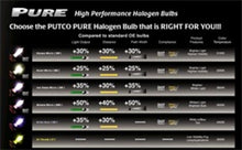 Load image into Gallery viewer, Putco Ion Spark White H11B - Pure Halogen HeadLight Bulbs Bulbs Putco