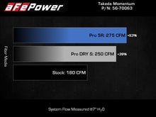 Load image into Gallery viewer, aFe 20-24 Subaru Outback Takeda Momentum Pro 5R Cold Air Intake Filter Cold Air Intakes aFe