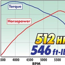 Load image into Gallery viewer, Edelbrock Supercharger Stage 1 - Street Kit 2009-2013 GM Gmt900 Trucks 6 2L w/ Tuner Edelbrock