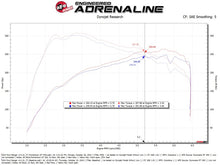 Load image into Gallery viewer, aFe Ford Ranger 24-25 L4-2.3L Momentum GT Cold Air Intake System w/ Pro DRY S Filter aFe