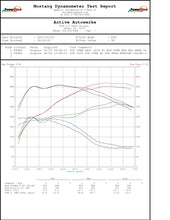 Load image into Gallery viewer, Active Autowerke 11-080 F8x BMW S55 M2C / M3 / M4 Downpipes w GESI G-Sport Cats