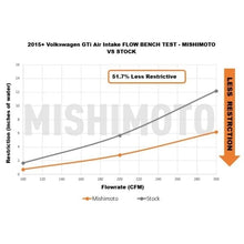 Load image into Gallery viewer, Mishimoto Performance Air Intake - VW Mk7 / Audi 8V A3/S3 MQB