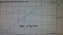 Load image into Gallery viewer, PrivateLabelMfg PLM-HK24-CL9-HEADER PLM Power Driven K-Series 4-2-1 Header for 04-08 TSX / 03-07 Euro Accord CL7 CL9