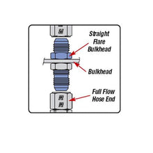 Load image into Gallery viewer, Russell Hardware Kits - Other Russell Fitting -16 An Flare To 1in Npt Black Anodize