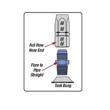 Load image into Gallery viewer, Russell Hardware Kits - Other Russell Fitting -8An Flare To 1/4in Npt 90 Deg Blk Anodize