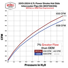 Load image into Gallery viewer, Wehrli WCFWCF100316-SC Wehrli 15-24 Ford 6.7L Power Stroke 3in Hot Side Intercooler Pipe - Sparkle Copper