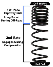 Load image into Gallery viewer, Skyjacker 2018 Jeep Wrangler JL 4 Door 4WD (Non-Rubicon) Long Travel 2 Stage 2in-2.5in Coil System Lift Kits Skyjacker