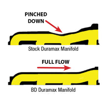 Load image into Gallery viewer, BD Diesel Manifold Exhaust - 2001-2010 Duramax Headers & Manifolds BD Diesel