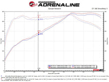 Load image into Gallery viewer, aFe Takeda Stage-2 Pro 5R Cold Air Intake System 16-19 Infinity Q50/Q60 V6-3.0L (tt) Cold Air Intakes aFe