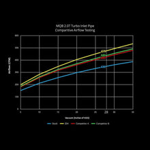 Load image into Gallery viewer, 034Motorsport MQB Insuction Bundle Engine > Intake > Hose ### Engine > Performance > Intake > Hose ### Engine > Turbocharger > Inlet Pipe ### Engine > Performance > Turbocharger > Inlet Pipe 034 Motorsport