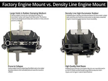 Load image into Gallery viewer, 034 Density Motor Mount Engine > Mounts 034 Motorsport