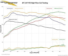 Load image into Gallery viewer, 034 - Hi Flow Catalytic Converter / B7 Audi A4 2.0T FSI Exhaust > Downpipe ### Engine > Exhaust > Downpipe ### Engine > Performance > Exhaust > Downpipe 034 Motorsport