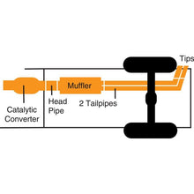 Load image into Gallery viewer, Gibson 00-01 Chevrolet Tahoe Base 4.8L 2.25in Cat-Back Dual Sport Exhaust - Stainless Catback Gibson