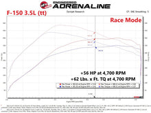 Load image into Gallery viewer, aFe Scorcher Blue Module 2021 Ford F-150 V6-2.7L (tt)/3.5L (tt) In-Line Modules aFe