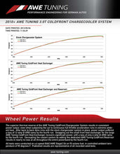 Load image into Gallery viewer, AWE Tuning 8R Q5 / SQ5 3.0T ColdFront Reservoir Reservoirs AWE Tuning