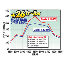 Load image into Gallery viewer, Edelbrock Single Perf RPM SBC 70cc Head Comp Heads Edelbrock