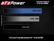 Load image into Gallery viewer, aFe Takeda Intakes Stage-2 PDS AIS 14-18 Mazda 3 I4-2.5L Cold Air Intakes aFe