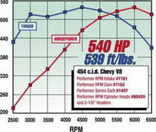 Load image into Gallery viewer, Edelbrock Performer RPM 396 Oval Manifold Intake Manifolds Edelbrock