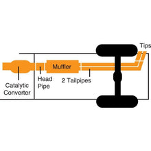 Load image into Gallery viewer, Gibson 05-06 Ford F-250 Super Duty Lariat 6.8L 2.5in Cat-Back Dual Sport Exhaust - Stainless Catback Gibson