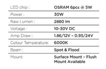 Load image into Gallery viewer, Go Rhino Xplor Blackout Combo Series Sixline LED Flood Lights w/Amber (Surface Mount) - Blk (Pair) Light Bars & Cubes Go Rhino