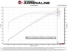 Load image into Gallery viewer, aFe Track Series Carbon Fiber Pro Dry S AIS - 2018 Jeep Grand Cherokee Trackhawk (WK2) V8-6.2L(SC) Cold Air Intakes aFe