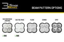Load image into Gallery viewer, Diode Dynamics SS3 Lens PC Combo Clear Light Accessories and Wiring Diode Dynamics