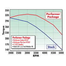 Load image into Gallery viewer, Edelbrock Perf Plus Cam and Lifters Kit Ford 351W Camshafts Edelbrock