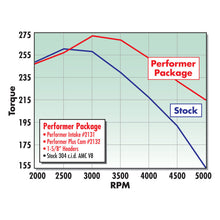 Load image into Gallery viewer, Edelbrock Perf Plus Cam and Lifters Kit AMC 290-401 Camshafts Edelbrock