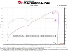 Load image into Gallery viewer, aFe Takeda Momentum Pro Dry S Cold Air Intake System 22-23 Subaru BRZ/Toyota GR86 Cold Air Intakes aFe