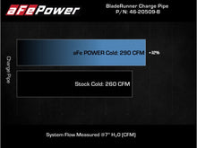 Load image into Gallery viewer, aFe Kia Stinger 18-22 V6-3.3L (tt) BladeRunner Cold Charge Pipe- Black Intercoolers aFe