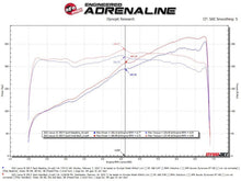 Load image into Gallery viewer, aFe Lexus IS350 14-22 V6-3.5L Takeda Axle-Back Exhaust System- Blue Tip Axle Back aFe