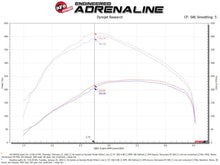 Load image into Gallery viewer, aFe Momentum HD Cold Air Intake System w/ Pro DRY S Filter 20-22 Dodge Ram 1500 V6-3.0L Air Filters - Universal Fit aFe