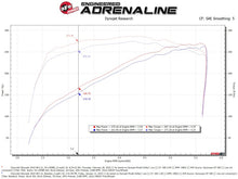 Load image into Gallery viewer, aFe Magnum FORCE Stage-2 Pro 5R Cold Air Intake 19-20 GM Silverado/Sierra 1500 V8-5.3L Cold Air Intakes aFe