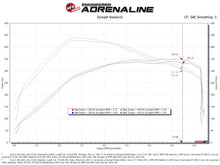 Load image into Gallery viewer, aFe MagnumFORCE Intake Stage-2 Pro DRY S 2021 Ford F-150 V6-3.5L (tt) Cold Air Intakes aFe