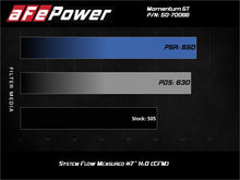 Load image into Gallery viewer, aFe Momentum GT Pro DRY S Cold Air Intake System 19-21 GM SUV 5.3L V8 Cold Air Intakes aFe