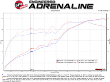 Load image into Gallery viewer, aFe Twisted Steel Down Pipe 409SS w/ Cat 16-17 Toyota Tacoma V6-3.5L Downpipes aFe