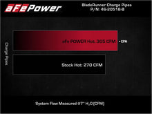 Load image into Gallery viewer, aFe 21-22 Ford F-150/Raptor V6-3.5L (tt) BladeRunner 2.5in Aluminum Hot Charge Pipe Black Intercoolers aFe