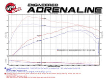 Load image into Gallery viewer, aFe Scorcher Module 2017 Ford F-150 Raptor V6-3.5L (tt) EcoBoost In-Line Modules aFe