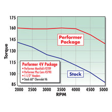 Load image into Gallery viewer, Edelbrock Perf Plus Cam and Lifters Kit Chev V-6 2 8 Camshafts Edelbrock
