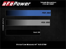 Load image into Gallery viewer, AFE Takeda Momentum Cold Air Intake System w/Pro DRY S Filter Hyundai Veloster N 19-20 Cold Air Intakes aFe