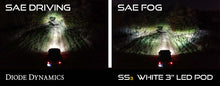 Load image into Gallery viewer, Diode Dynamics SS3 Max Type B Kit ABL - Yellow SAE Fog Light Accessories and Wiring Diode Dynamics