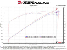 Load image into Gallery viewer, aFe Track Series Carbon Fiber Pro 5R AIS - 2018 Jeep Grand Cherokee Trackhawk (WK2) V8-6.2L(SC) Cold Air Intakes aFe
