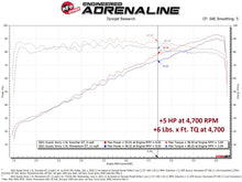 Load image into Gallery viewer, aFe Scorcher Module 19-22 Suzuki Jimny L4-1.5L In-Line Modules aFe