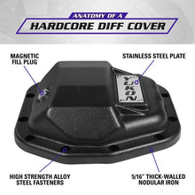 Load image into Gallery viewer, Yukon Gear Hardcore Rear Nodular Iron Cover for Jeep Wrangler JL Dana 44/220mm Diff Covers Yukon Gear & Axle
