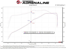 Load image into Gallery viewer, aFe Momentum GT Pro 5R Cold Air Intake System 20-21 Ford F-250/F-350 Cold Air Intakes aFe