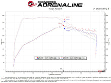 Load image into Gallery viewer, aFe Momentum GT Pro Dry S Cold Air Intake System 20-21 Ford Explorer ST V6-3.0L TT Cold Air Intakes aFe