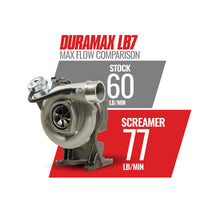 Load image into Gallery viewer, BD Diesel Duramax Screamer Turbo - 2001-2004 Chevrolet LB7 6.6L VICU/VIDR Turbochargers BD Diesel